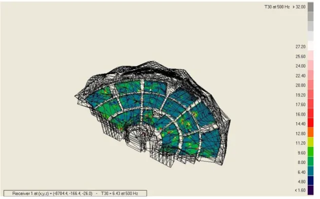 Figure 33. Reverberation time distribution map for 500 Hz and for the unoccupied hall