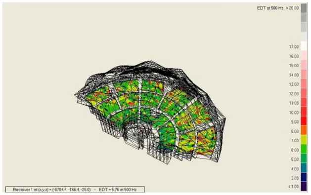 Figure 35. Early decay time distribution map for 500 Hz and for the unoccupied hall. 