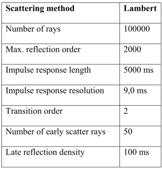 Table 15. Calculation parameters of the model that are applied in the simulation. 
