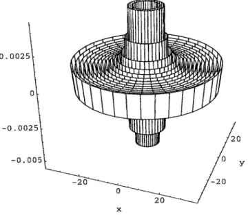 Figure 1. The discrete AA Wigner function corresponding to the fractionally shifted action eigenstate |m + γ  for m = 5 and γ = 0.3.