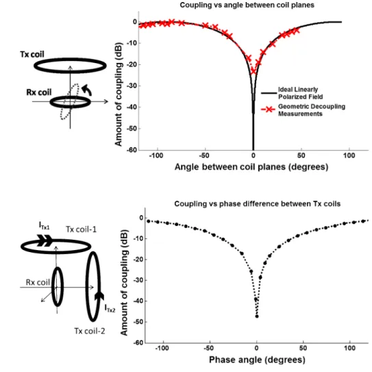 Figure  6 shows the acquired raw data processed through  leakage subtraction, a smoothing filter, and  deconvolu-tion