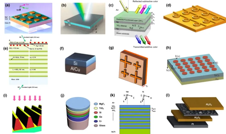 Fig. 1. Schematics of different structures that can be realized to achieve narrowband and broadband MPAs