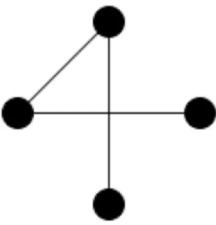 Figure 2.7: Minimum spanning tree G 2 of G 1
