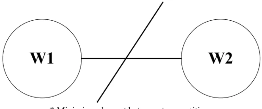 Figure 4.2: Graph Partitioning Problem Objectives