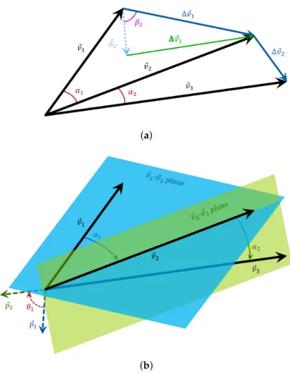 Figure 1. Graphical illustration of the selected axes of the heuristic orientation-invariant transformation (OIT)