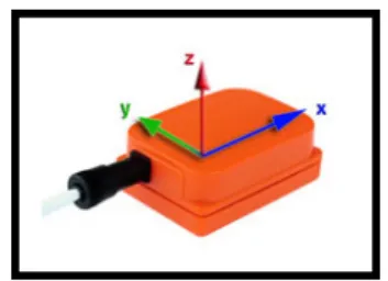 Figure 5. The Xsens MTx unit [44].