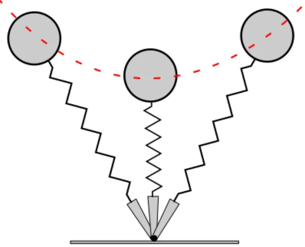 Figure 2.3 shows an example trajectory of this model throughout a single stride.