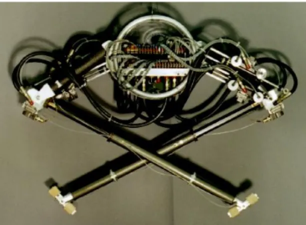 Figure 2.5: Leeser’s planar quadruped with an articulated spine. All actuation is done through hydraulically-powered motors
