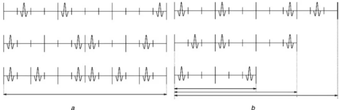 Fig. 2 Example transmitted signals a Symbol durations for fixed frame duration b Symbol durations for fixed throughput