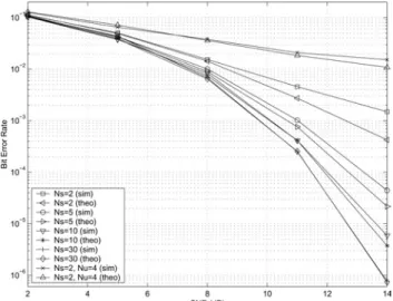 Fig. 3 KL distances for case 2 with respect to N s ( j )