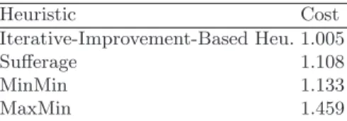Table 5.7. Relative performances of the heuristics for the multiple-repository case Heuristic Cost Iterative-Improvement-Based Heu