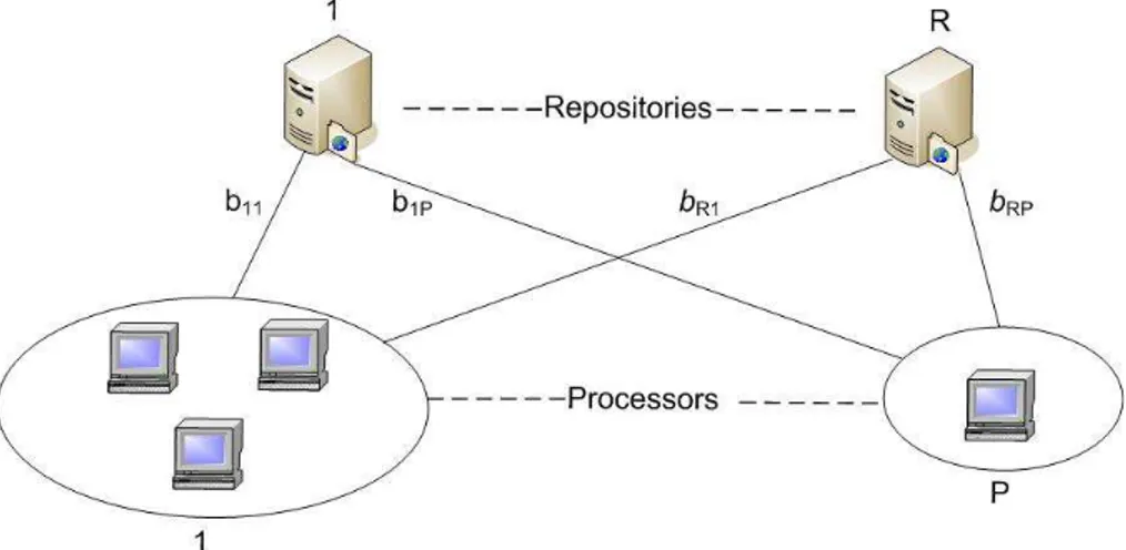 Fig. 5.2. Computing system