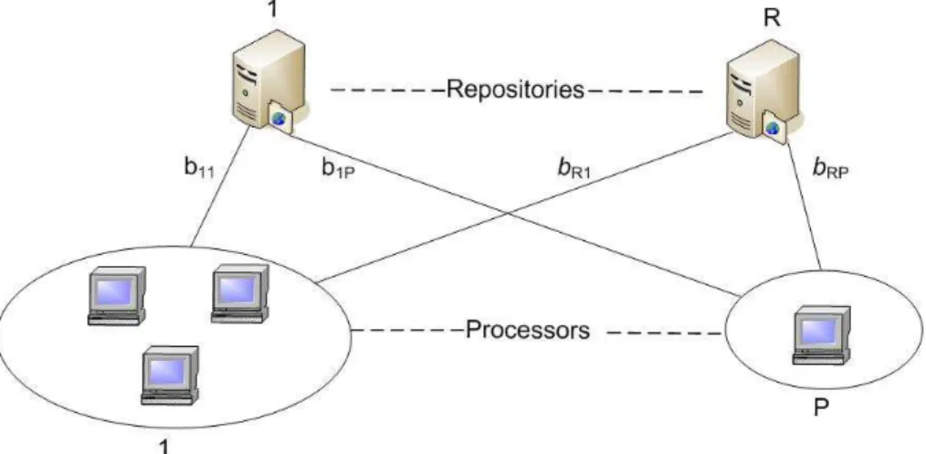 Fig. 5.2. Computing system