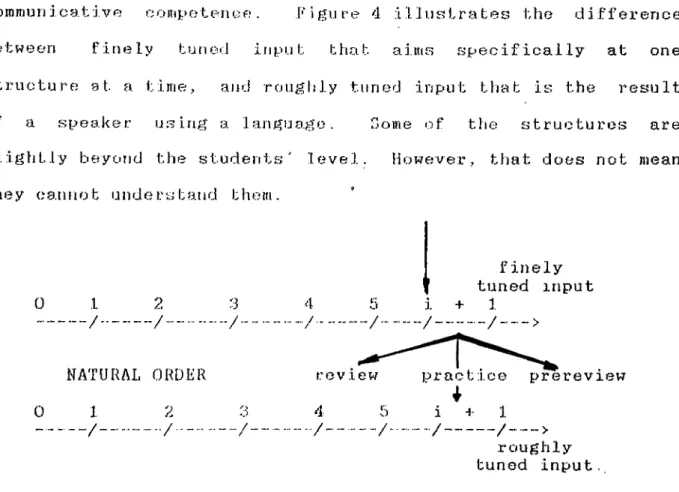 Figure  -4  The  difference  between  finely  and  rough J y-tuned  inpu t