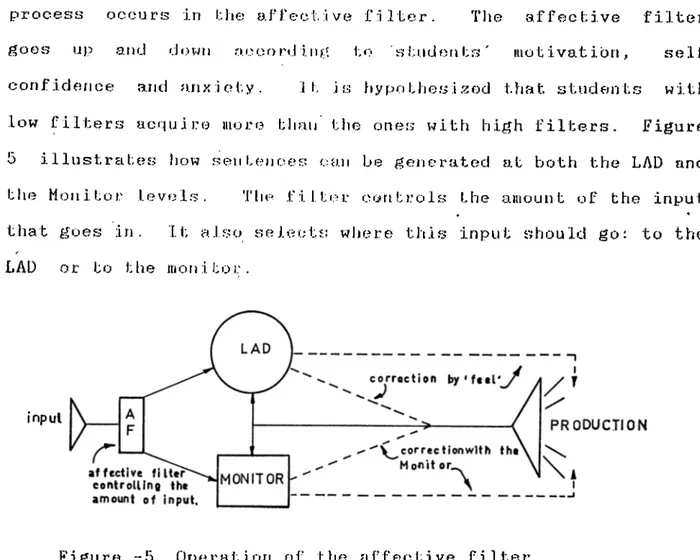 Figure  ”5  Operation  of  the  affective  filter
