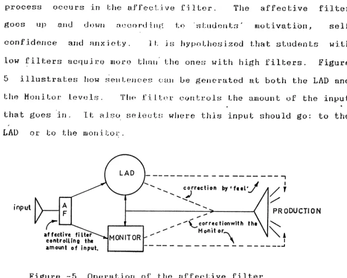 Figure  ”5  Operation  of  the  affective  filter