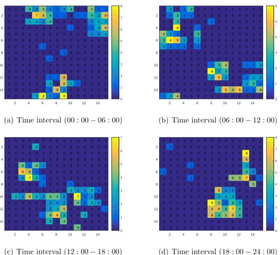 Figure 6.1: A redeployment scenario that consists of four different node likeli- likeli-hoods corresponding to the different time intervals in a day