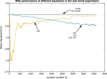Fig. 11. The power spectrum of the transmitted and received signals in ARLUT dataset, obtained using ‘‘Welch’’ method in MATLAB.