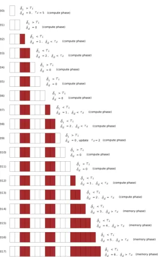 Figure 1: Default compute-phase prediction.