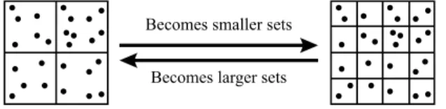 Fig. 1. Illustration of a tradeoff between the estimation error and the approx- approx-imation error according to a size of sets in the partition of the context space