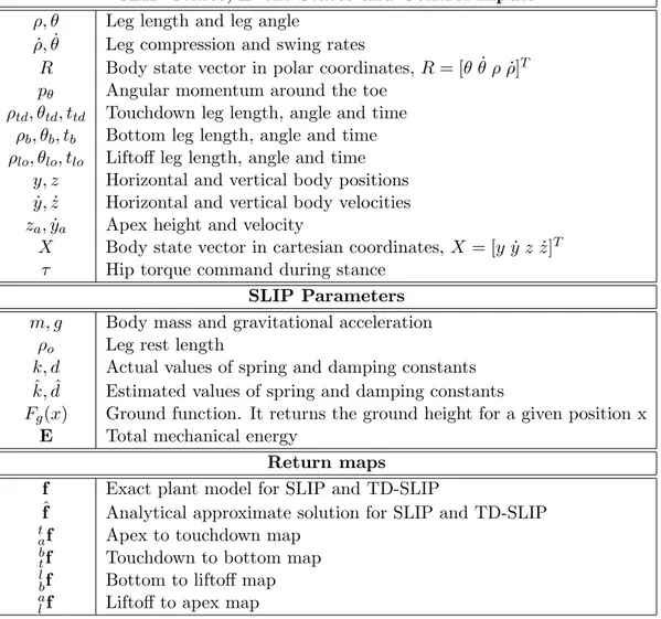 Table 2.1: Notation associated with the SLIP model used throughout the thesis SLIP States, Event States and Control Inputs