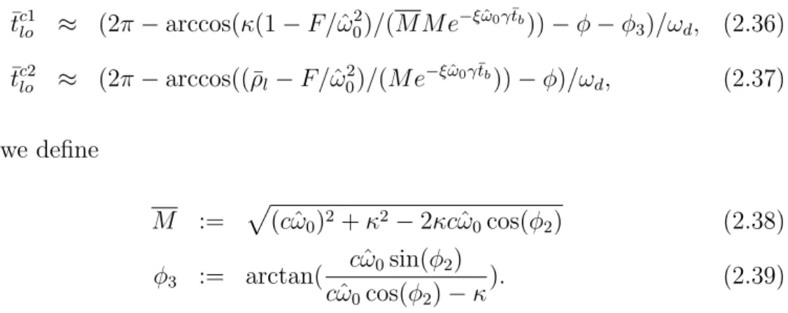 Figure 2.3: An illustration of two possible liftoﬀ conditions based on the force condition of (2.34) and the length condition of (2.35).