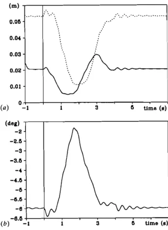 Figure 4. Response to collocated control: (a) tracking error (e~: solid, e~: dotted); (b) fictitious joint displacement.