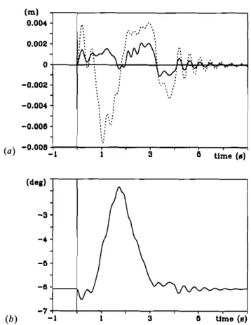 Figure 5. Response to collocated control with static compensation: (a) tracking error (e~:
