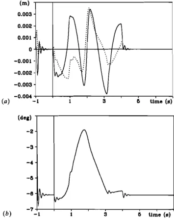 Figure 6. Response to non-collocated control based on calculated parameters: (a) tracking error (e~: solid, e~: dotted); (b) fictitious joint displacement.