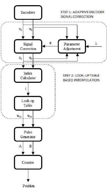 FIGURE 1. GENERAL FLOW DIAGRAM OF THE PROPOSED  APPROACH 