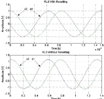 FIGURE 4. CORRECTED AND ORIGINAL ENCODER  SIGNALS 