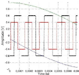 FIGURE 6. INTERPOLATION RESULTS FOR n=25 