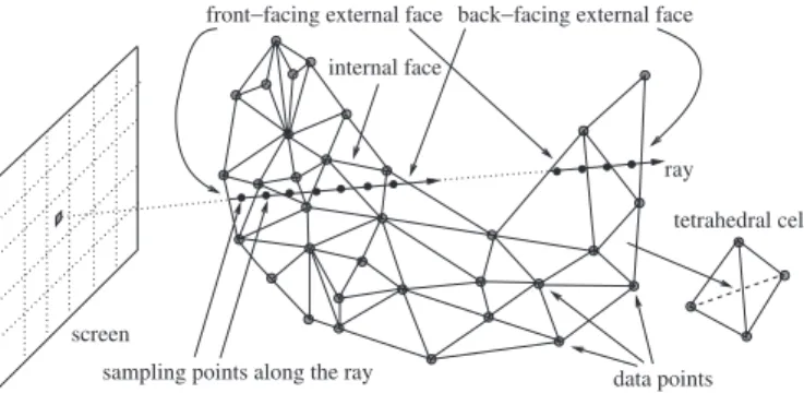 Fig. 1. Ray-casting-based DVR of an unstructured dataset.