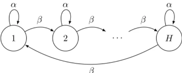 Figure 3.1: DTMC model of the harvesting process.