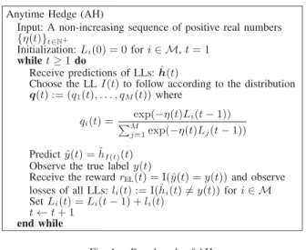 Fig. 4. Pseudocode of AH.