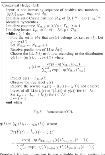 Fig. 5. Pseudocode of CH.
