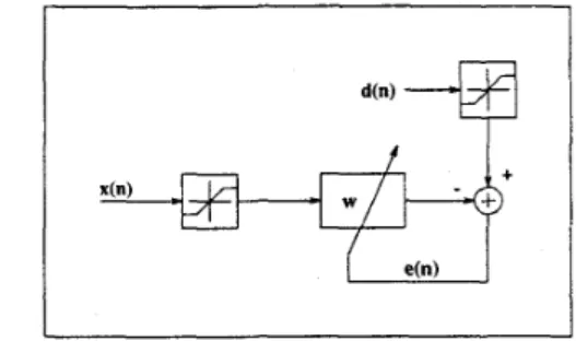 Figure  1:  Transform  domain  adaptive  filtering  block  dia-  gram. 
