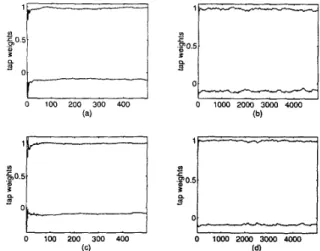 Figure  6:  Transient  behavior  of  tap weights  in  the  N M R L S   algorithm  with  a  =  1.8  (a,),@,),  and  a  =  1.2  (c),(d)
