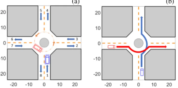 Fig. 1. The roundabout intersection and traffic scenario to be considered.