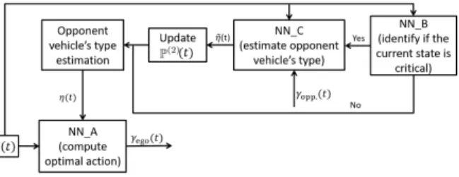 Fig. 2. Structure of the proposed autonomous vehicle controller.