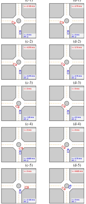 Fig. 6. Time histories of P (2) (t) corresponding to the simulations in Fig. 5.