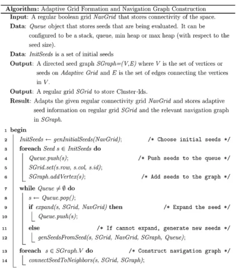 Figure 6 shows the Manhattan, Euclidean, and SND metrics for evaluating edge costs on the grid