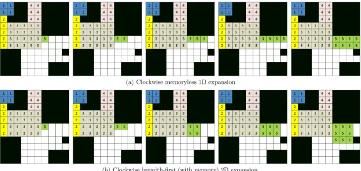Fig. 3 Seed expansions for five consecutive calls using different expansion methods.