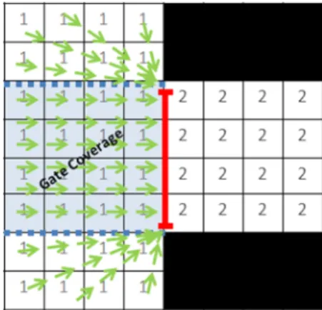 Fig. 6 Different distance metrics for evaluating edge costs visualized on navigation graph.