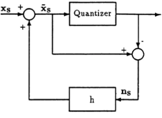 Figure 1: Block diagram of the error diffusion method.