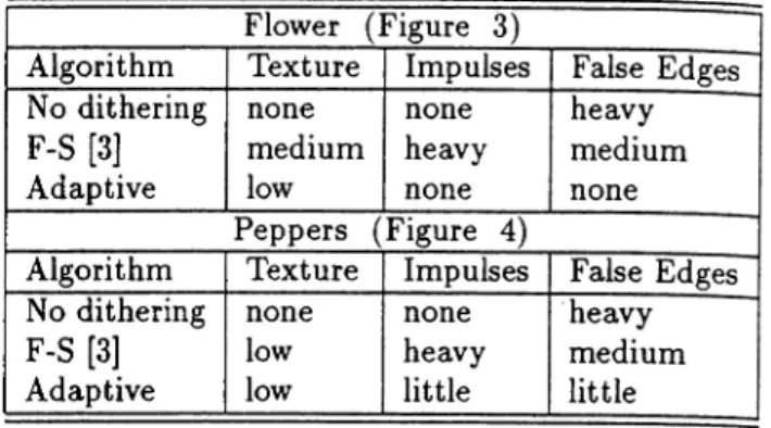 Table 1: Subjective Comparison of Dithering Algo-