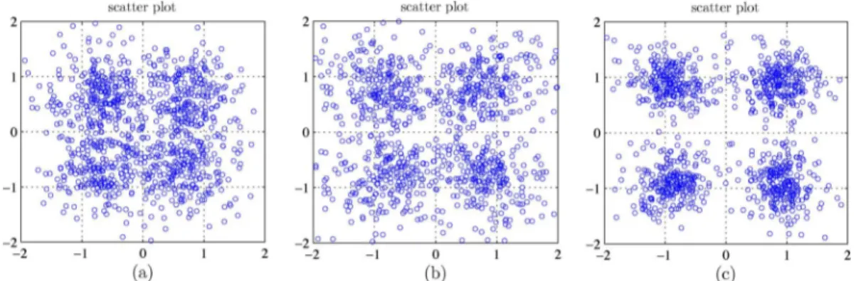 Fig. 11. Scatter plots for three consecutive nonadaptive OFDM frame transmissions, each containing four OFDM blocks