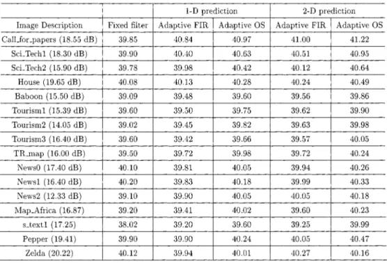 TABLE III