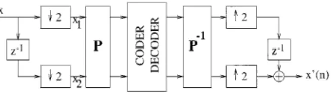 Fig. 2. Analysis stage of the adaptive filter bank structure.