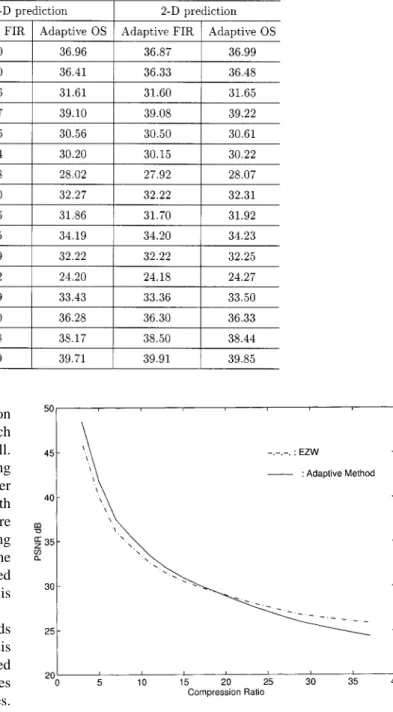 TABLE II